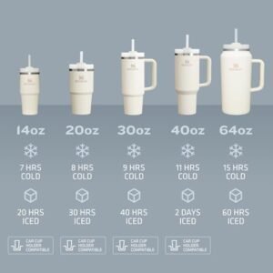 Stanley STNXV1401 Vacuum Insulated Tumbler with Handle | 40oz Stainless Steel Travel Mug with Splash-Resistant Straw-Friendly Lid & Soft-Grip Handle | Premium Reusable Water Bottle for Car Cup Holders – Classic Cream White with Gold Accent Logo - Image 4